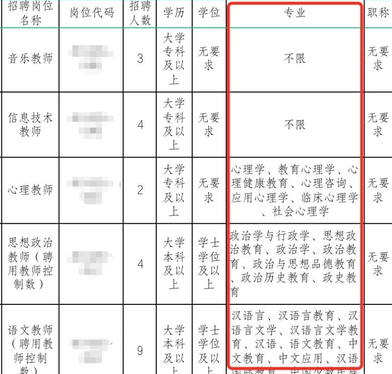 2021年福建教师资格考试报考有专业限制吗2